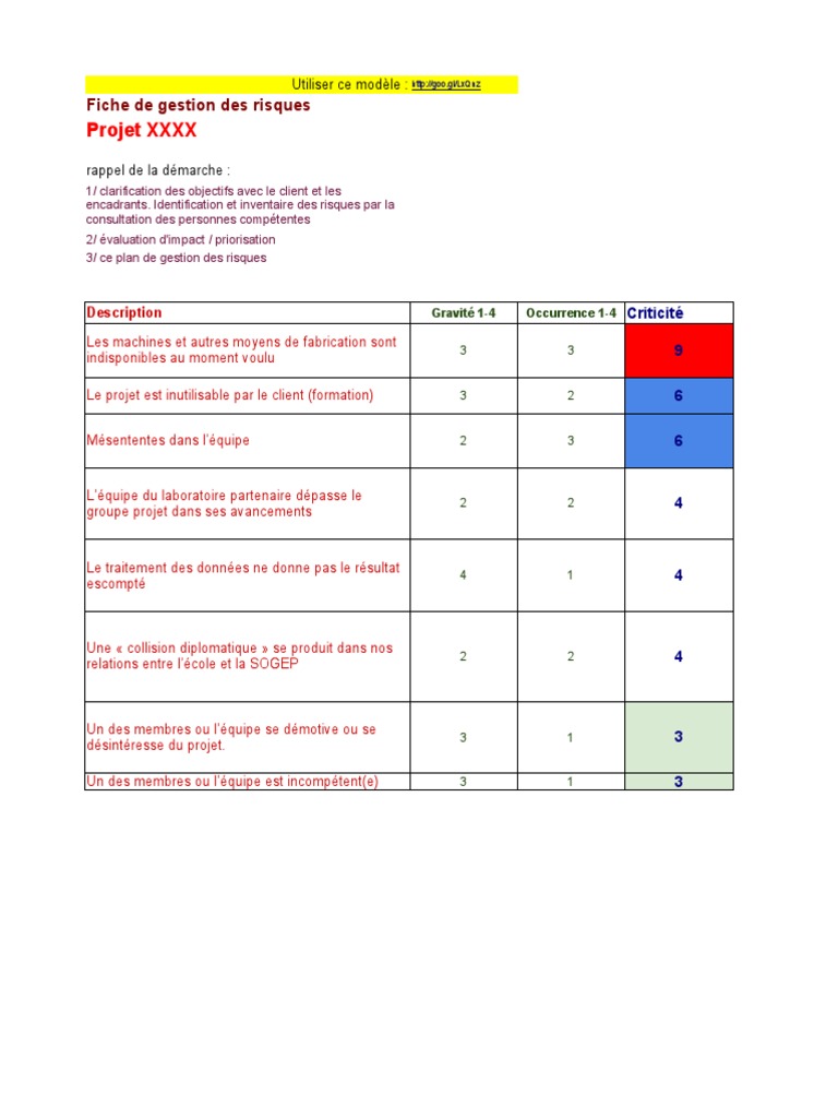 Plan de gestion des risques projet | PDF | Risque | Gestion des risques
