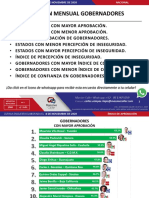 Encuesta Gobernadores Noviembre 2020