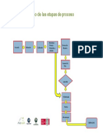 Flujo Etapas Del Proceso