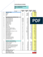 Presupuesto y Lista de Materiales de Construccion