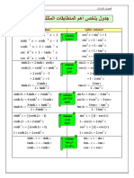 مكتبة نور - جدول يلخص أهم المتطابقات المثلثية و الزائدية