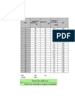 Lote LSC Tamaño de Muestra (N) Defectos (U) Defectos Por Unidad (U/n)