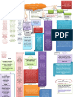 Mind Map Vitamin Larut Dalam Lemak