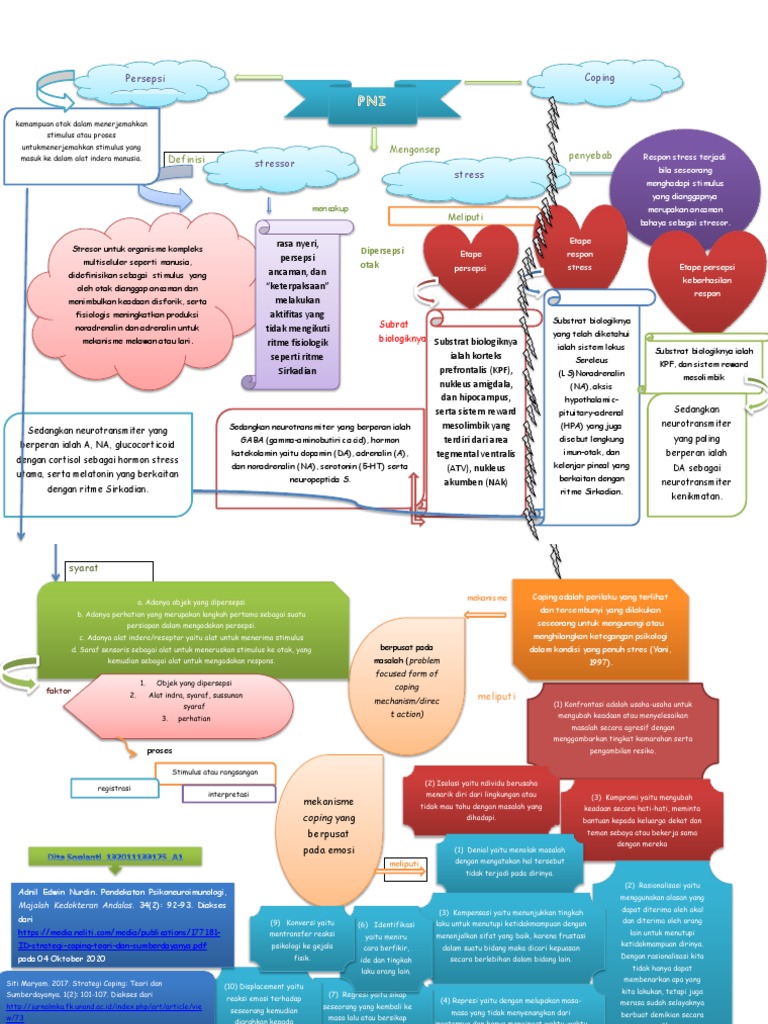Mekanisme Stres dan Coping Manusia | PDF