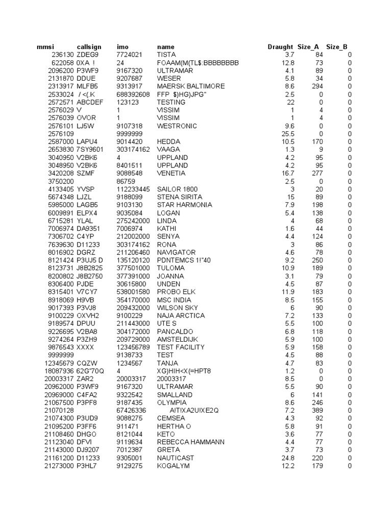 MMSI and Vessel Information Summary | PDF | Shipping | Business