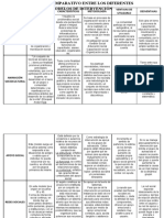 CUADRO_COMPARATIVO_ENTRE_LOS_DIFERENTES.docx