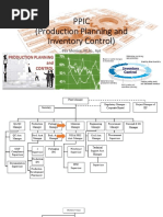 Rumus dan Perhitungan PPIC Efektif | PDF
