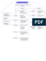 Dinamica de Grupos - Mapa Conceptual