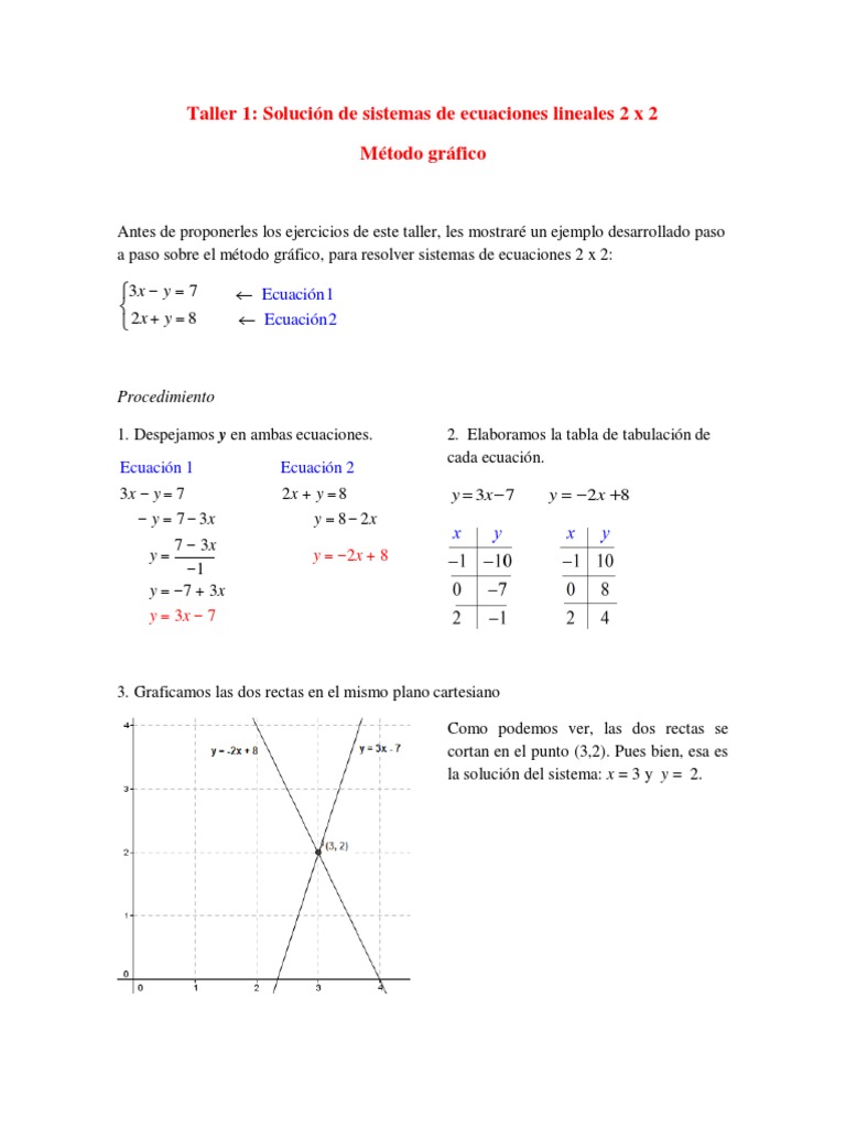 9º Taller 1 - Sistemas de Ecuaciones 2x2 Por Método Gráfico | PDF | Arte |  Ciencia y matemáticas, image size:768x1024