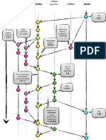 git-flow.pdf