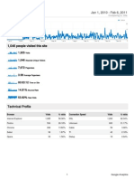 Analytics WWW - Galle.mc - Gov.lk 20100101-20110206 Visitors Overview Report)