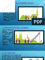 Proceso de Fabficacion de La Cal