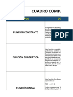 Cuadro Comparativo Funciónes