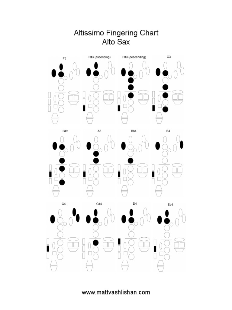 Altissimo Fingering Chart MattVashlishan Com PDF | PDF