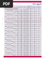 RTJ Gasket Size and Dimension Chart | PDF