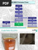 Palm Oil Mill 