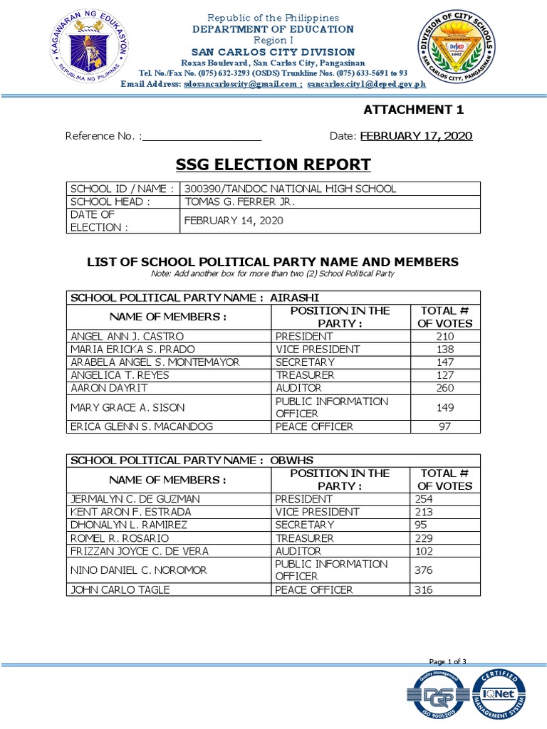 SSG Election Report for Tandoc High School | PDF | Philippines