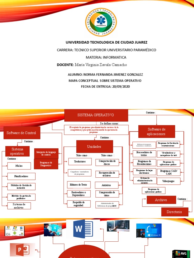 Mapa Conceptual de Sistemas Operativos | PDF | Programa de computadora ...