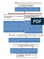 Ejes Del Modelo Educativo