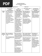 English 7 Curriculum Map