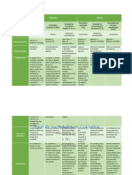 Cuadro Comparativo Tipos de Sociedades en Colombia