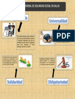 Infografia - Sistema General de Seguridad Social en Salud Infografia PDF