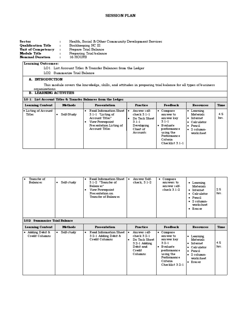 Session Plan: Sector: Qualification Title: Unit of Competency: Module ...