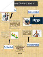 Infografia Sistema General de Seguridad Social en Salud PDF