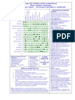 Tabla de Combinaciones