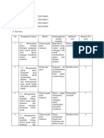 Analisis Soal - Kelompok 7 - IPA B