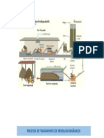 Tratamiento de Residuos Organicos 2