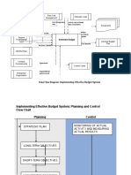 Plan Cost Management Estimate Costs Create Work Breakdown Structure