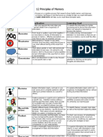 12 Principles of Memory Handout