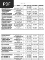 List of Accredited Private Testing Laboratory