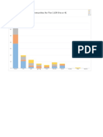 Damage Resistance and Immunity broken down by CR