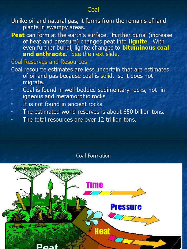 Peat Lignite Bituminous Coal and Anthracite | PDF | Lignite | Coal