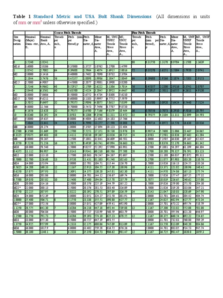 Standard Bolt Shank Dimensions Chart | PDF | Screw | Building Materials
