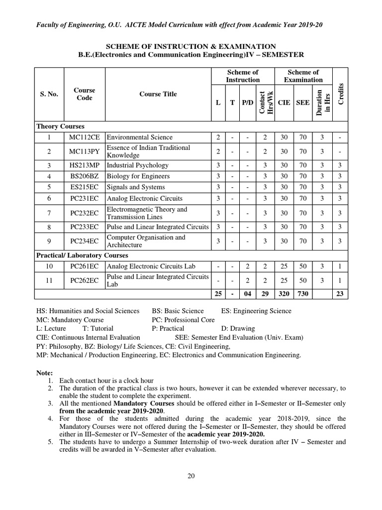 Coa syllabus 4th sem ece 2019 20 osmania university t maharshi