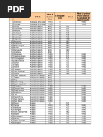 Eq Zones Updated | PDF