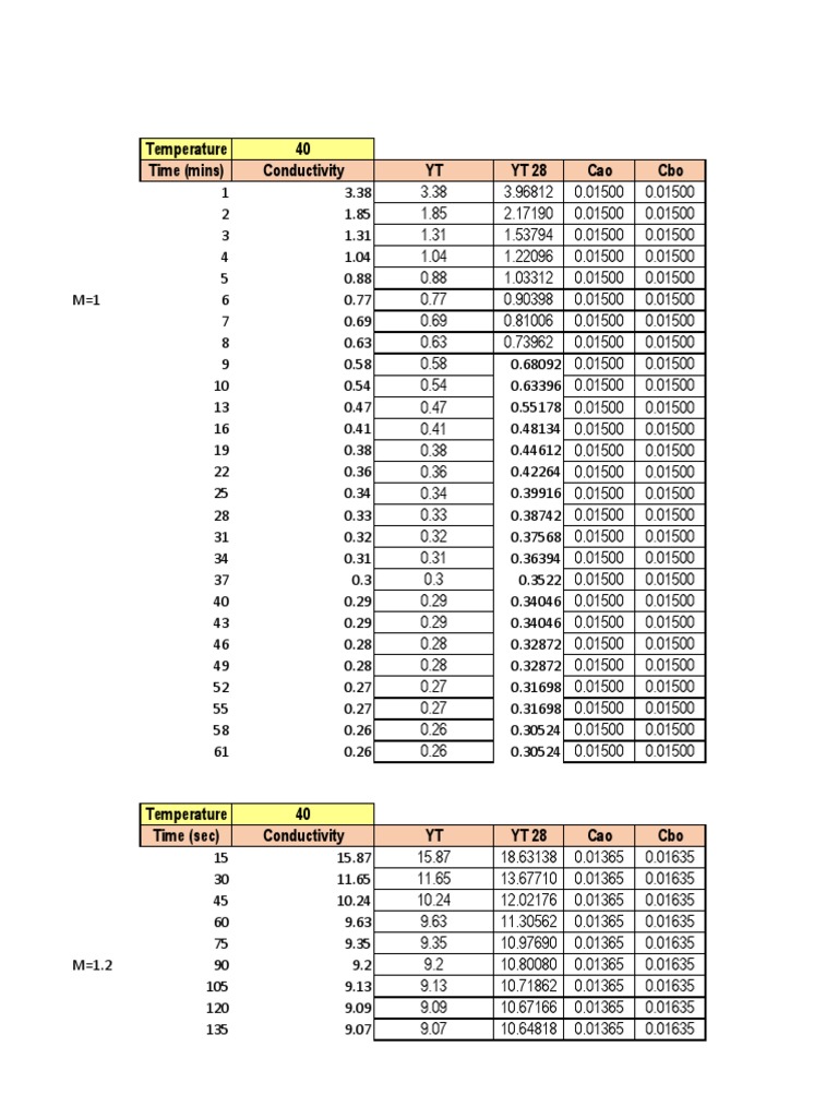 Data Experiment 1 Pdf