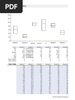 Box Plot Template: Data Table