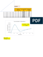 Concentration Vs Absorbance: Given