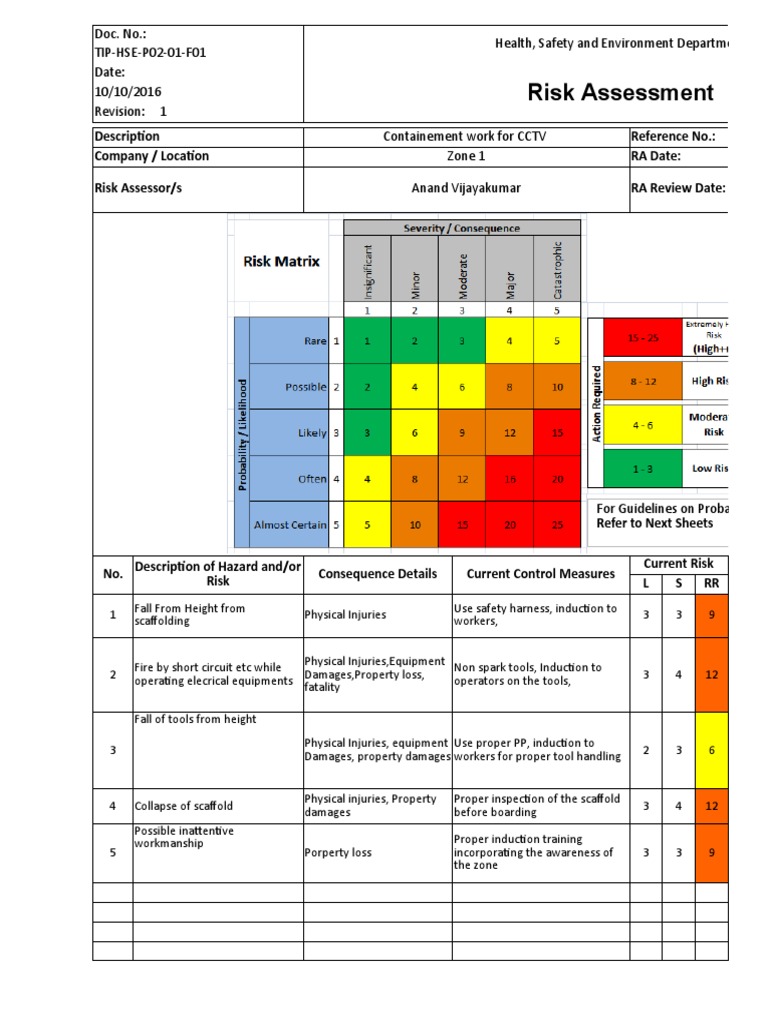 Angle Grinder Risk Assessment Report | PDF | Waste | Risk