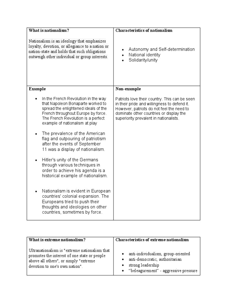 Nationalism visual data 3