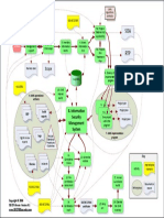 Security Project Plan PDF