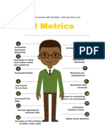 Measures CRM Performance