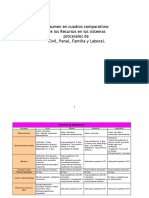 ESQUEMA RESUMEN RECURSOS .doc