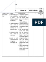 Articulation Report For Perf Task