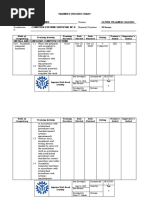 CBLM - Trainees Progress Chart