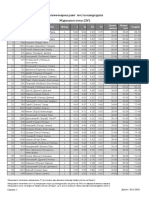 filozofski-fakultet-novi-sad-preliminarna-lista-2018-zurnalistika